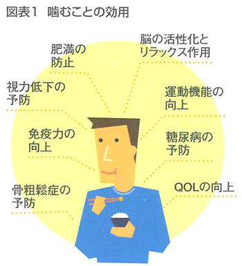 「よく噛む」ことの効用